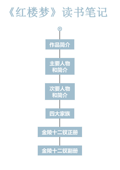 四大名著《红楼梦》读书笔记 人物关系 思维导图