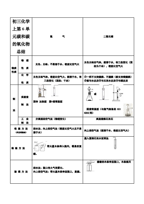 初三化学上第6单元碳和碳的氧化物总结