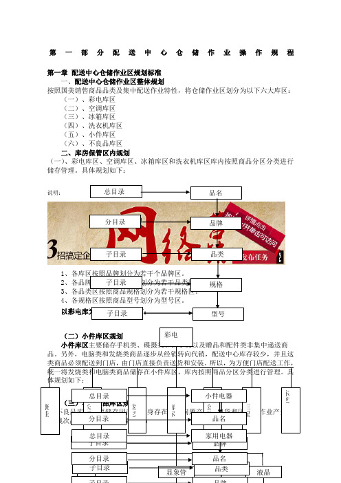 国美物流仓储作业标准操作手册