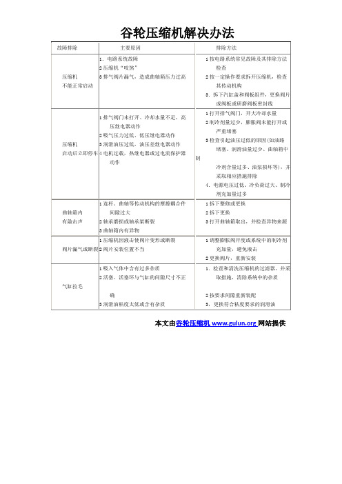 谷轮压缩机常见故障及排除方法