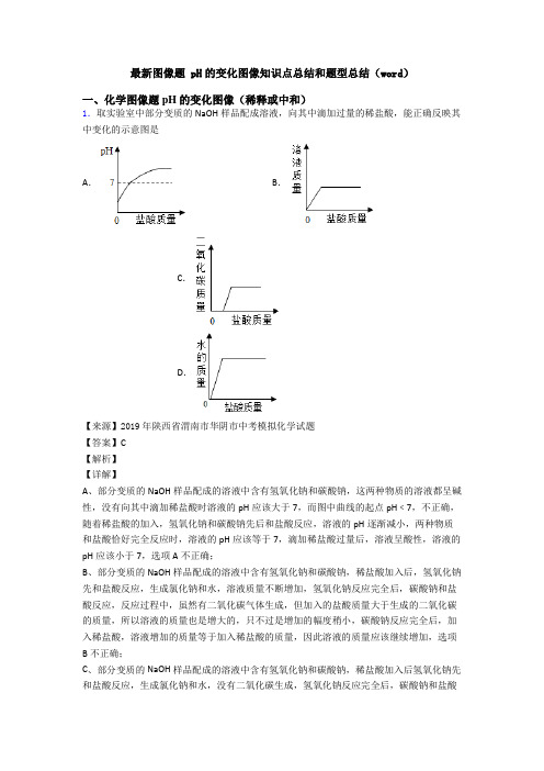 最新图像题 pH的变化图像知识点总结和题型总结(word)