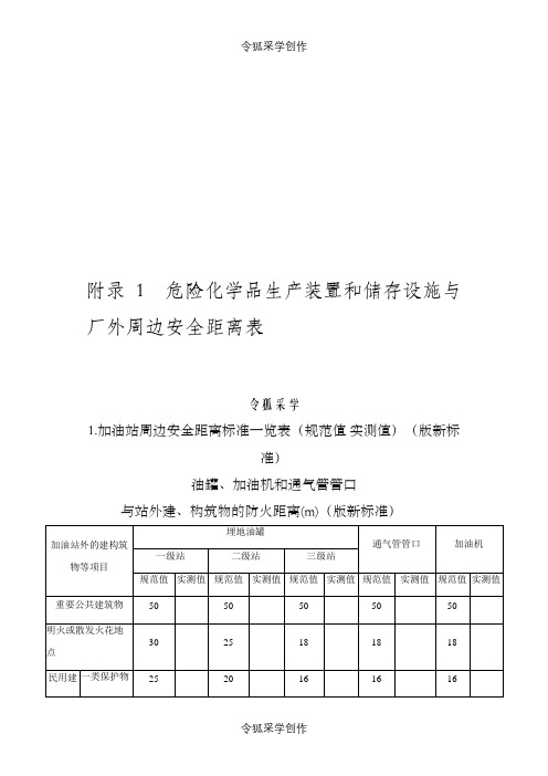 危险化学品生产装置和储存设施与厂外周边安全距离表