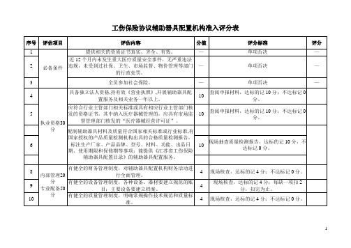 工伤保险协议辅助器具配置机构准入评分表