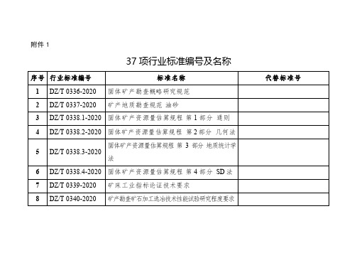 行业标准-《固体矿产勘查概略研究规范》-37 项行业标准编号及名称