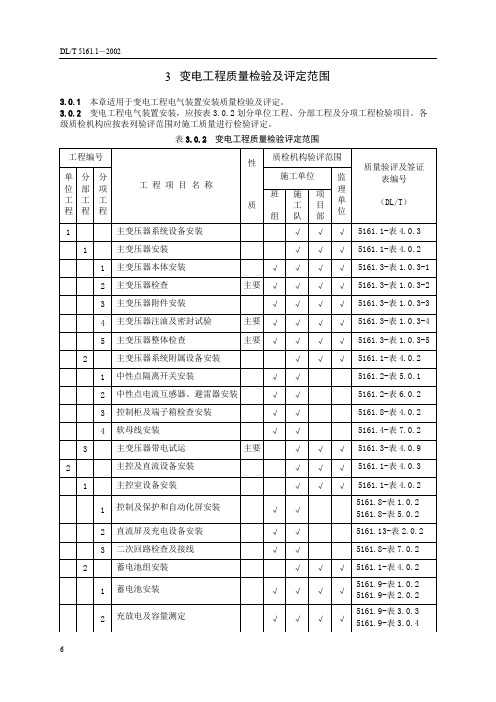 验评范围划分表