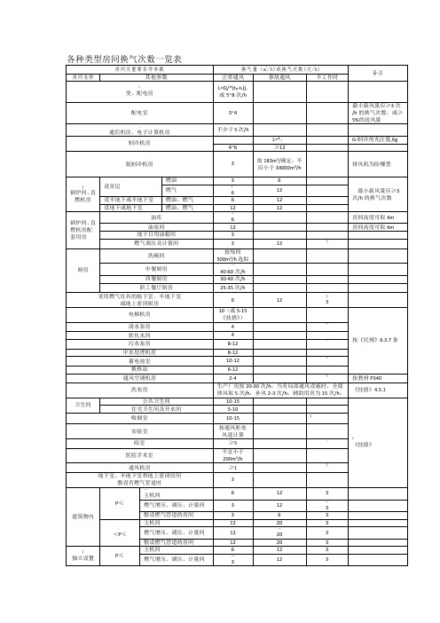 各种类型房间换气次数一览表