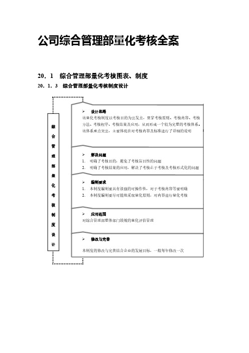 公司综合管理部量化考核全案