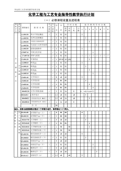 华东理工大学本科教学培养方案