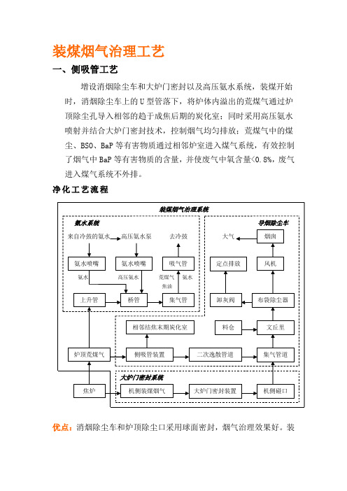 焦化废气治理