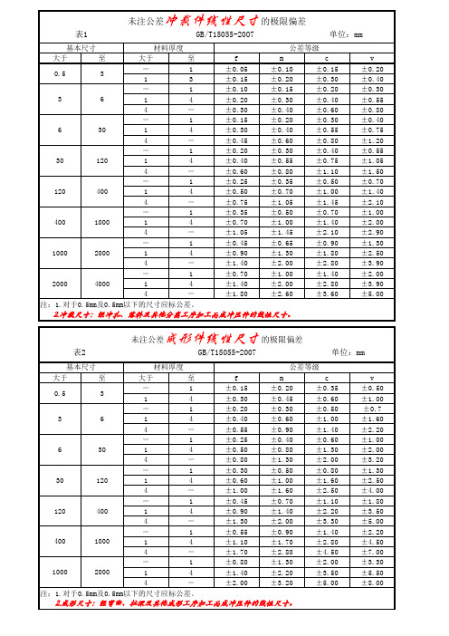 冲压件未注公差极限偏差数值表(GB-T15055)