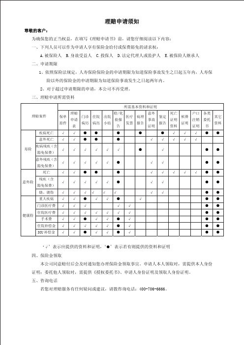 理赔申请须知