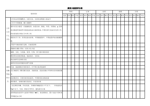 连锁餐饮门店出品部厨房大检查表