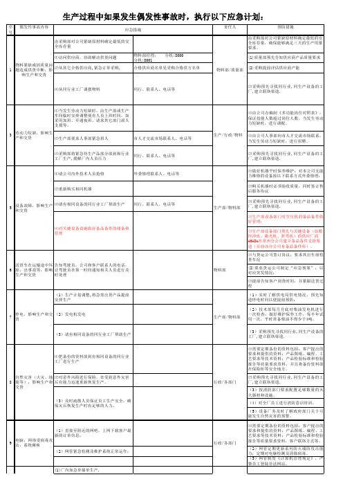 ISO9001-2015生产应急控制程序