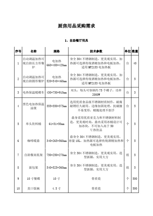 厨房生活、客房用品采购需求单