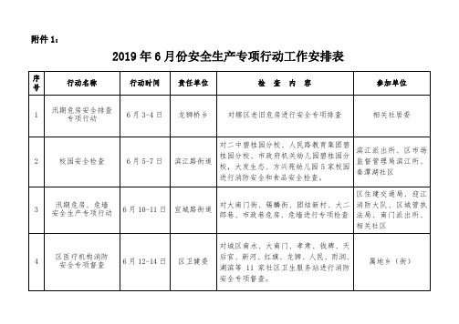 2017年度安全生产元月份专项行动工作安排表