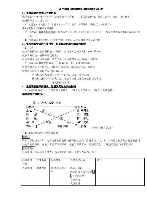 高中地理自然资源和自然环境考点归纳