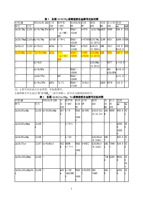 各国铝牌号对应