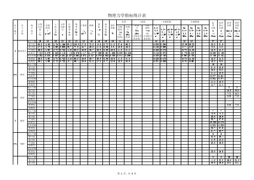 物理力学指标统计表