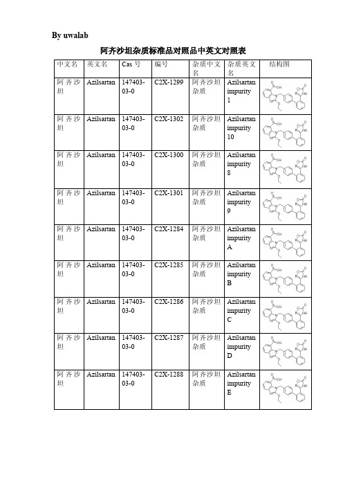 阿齐沙坦标准品对照品产品详情列表