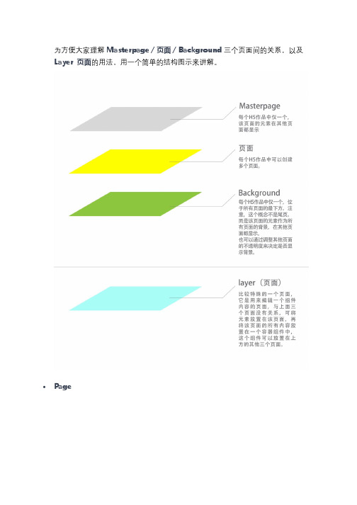 H5页面设计使用教程：四个页面结构介绍