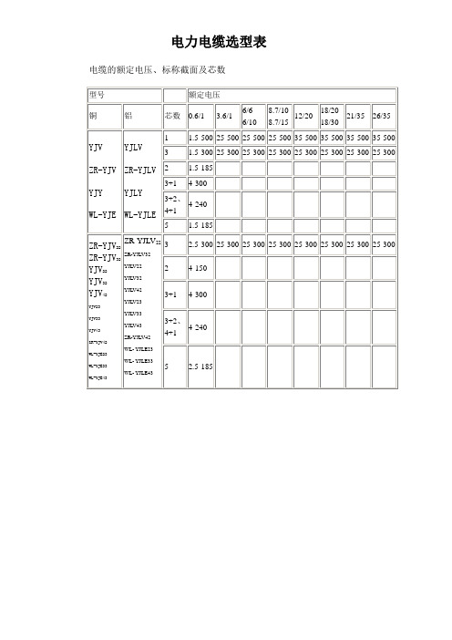 电力电缆选型表