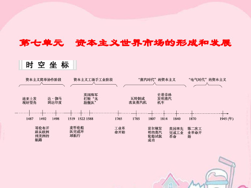 高考历史一轮复习 第15讲 开辟新航路、殖民扩张与世界市场的拓展课件 新人教版1