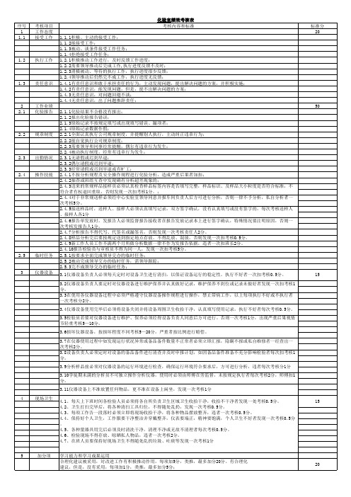 化验员月绩效考核表