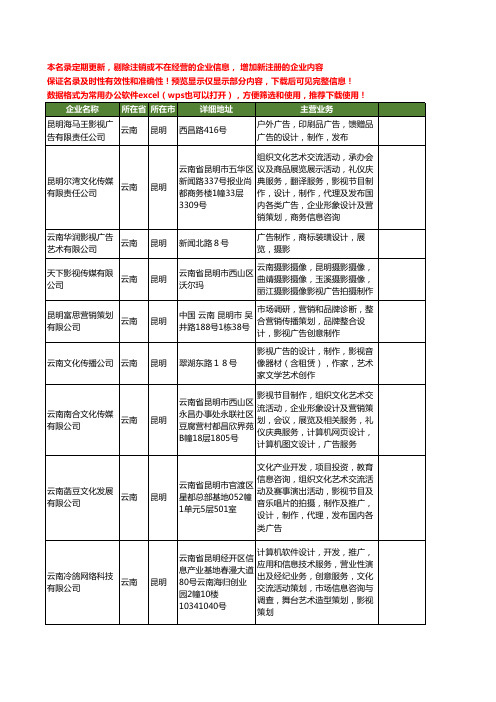 新版云南省影视广告制作工商企业公司商家名录名单联系方式大全311家