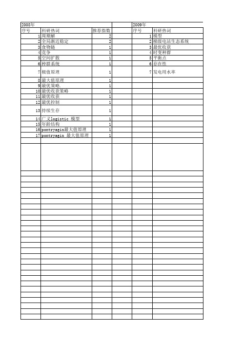 【国家自然科学基金】_最优收获控制_基金支持热词逐年推荐_【万方软件创新助手】_20140730