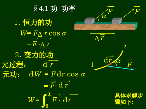 大学物理课件第4章-功和能