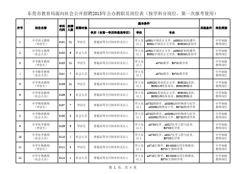 东莞市2015年公办教师岗位表