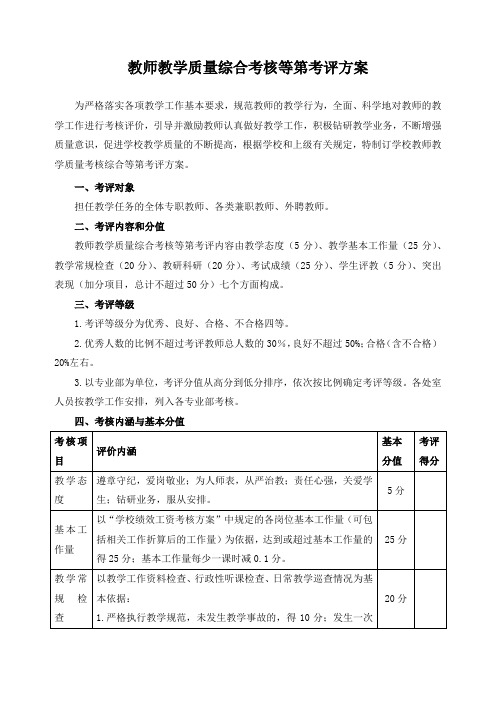 教师教学质量综合考核等第考评方案