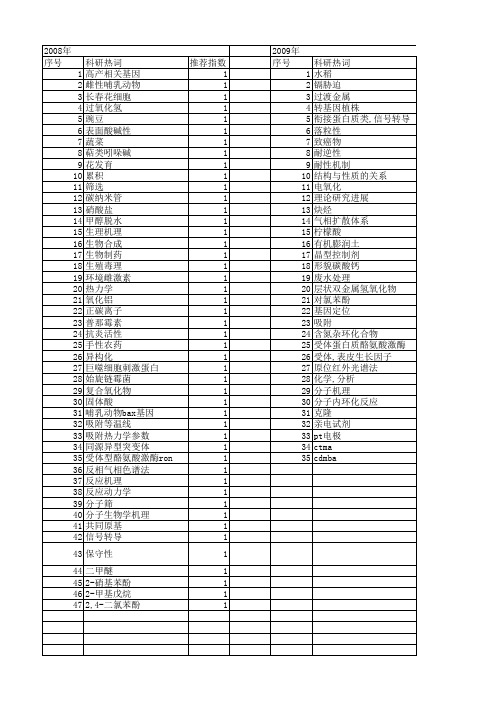 【浙江省自然科学基金】_分子机理_期刊发文热词逐年推荐_20140812