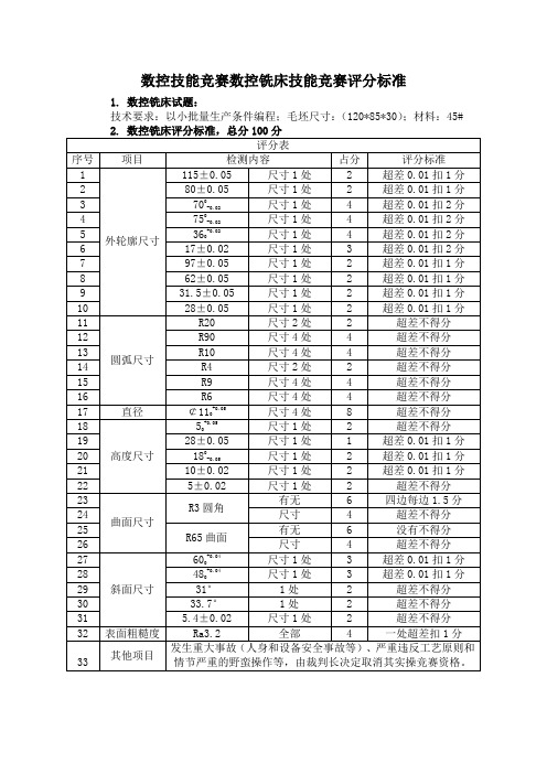 数控技能竞赛数控铣床技能竞赛评分标准