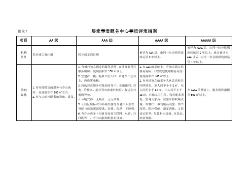 居家养老服务中心等级评定细则