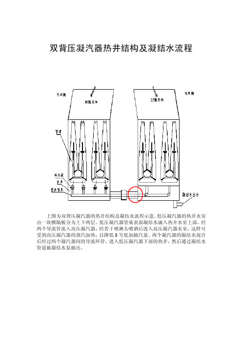 双背压凝汽器的热井结构及凝结水流程