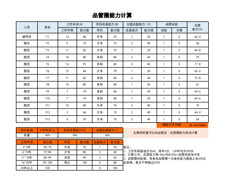 品管圈圈能力计算