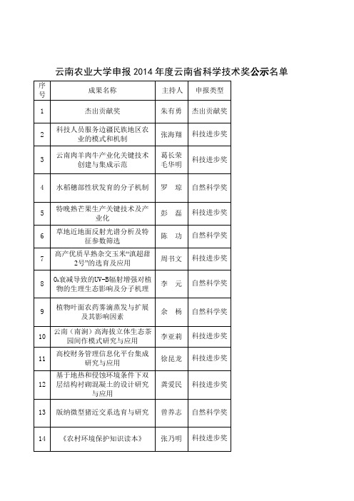 云南农业大学申报2014年度云南省科学技术奖公示名单