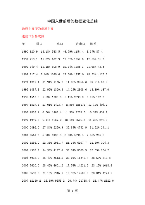 中国入世前后数据统计-8页文档资料