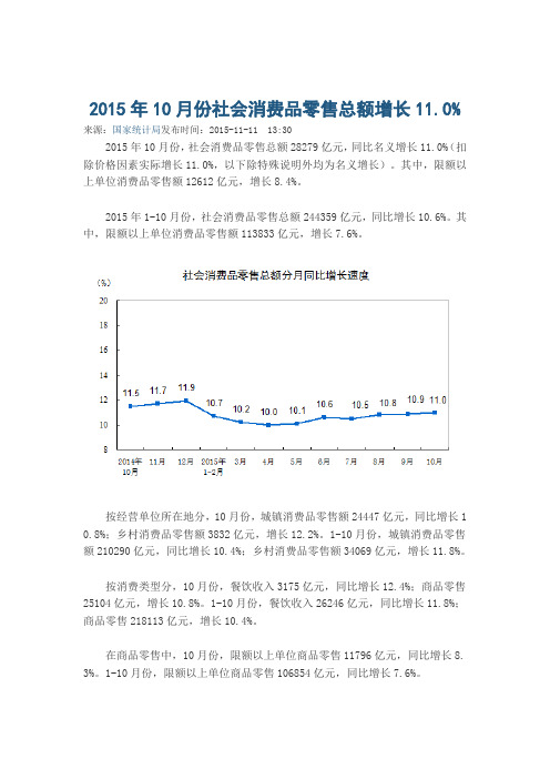 2015年10月份社会消费品零售总额数据