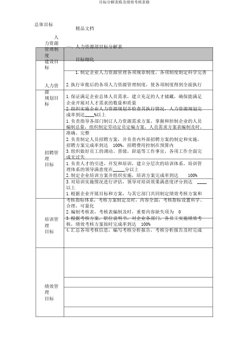 目标分解表格及绩效考核表格