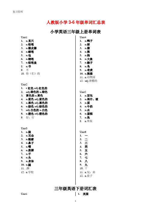 人教版小学英语3-6年级单词默写汇总(默写用)