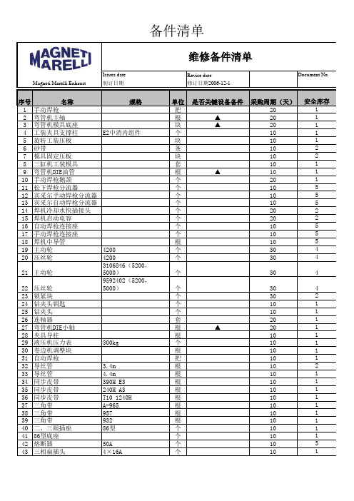 备件及易损件清单