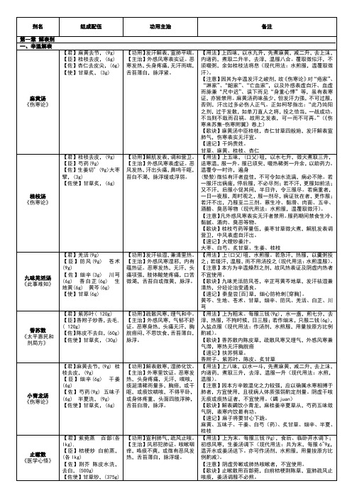 方剂学速记表格