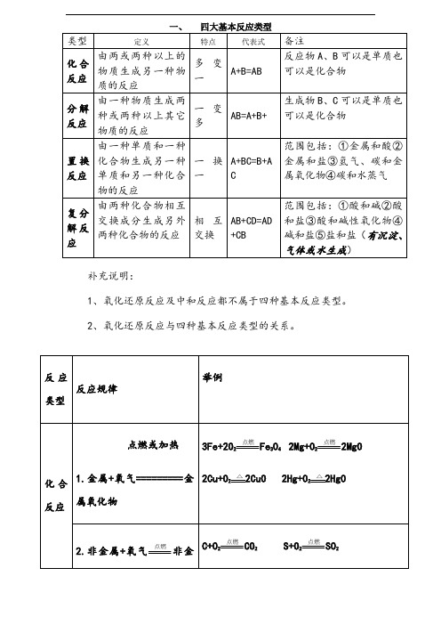 四大基本反应类型