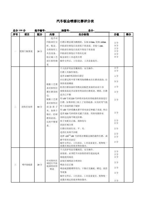 钣金喷漆作业评分表