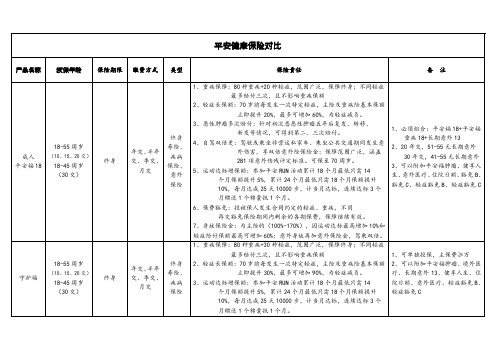 平安寿险产品整理