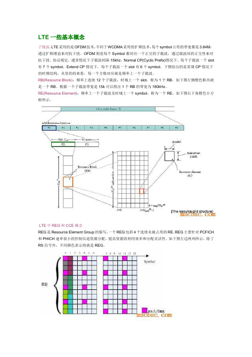 LTE 名词解释