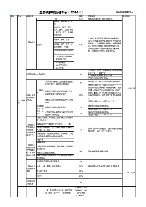 主要税种最新税率表(2014年)