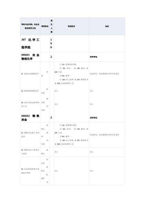 四川大学化学工程学院学科专业代码